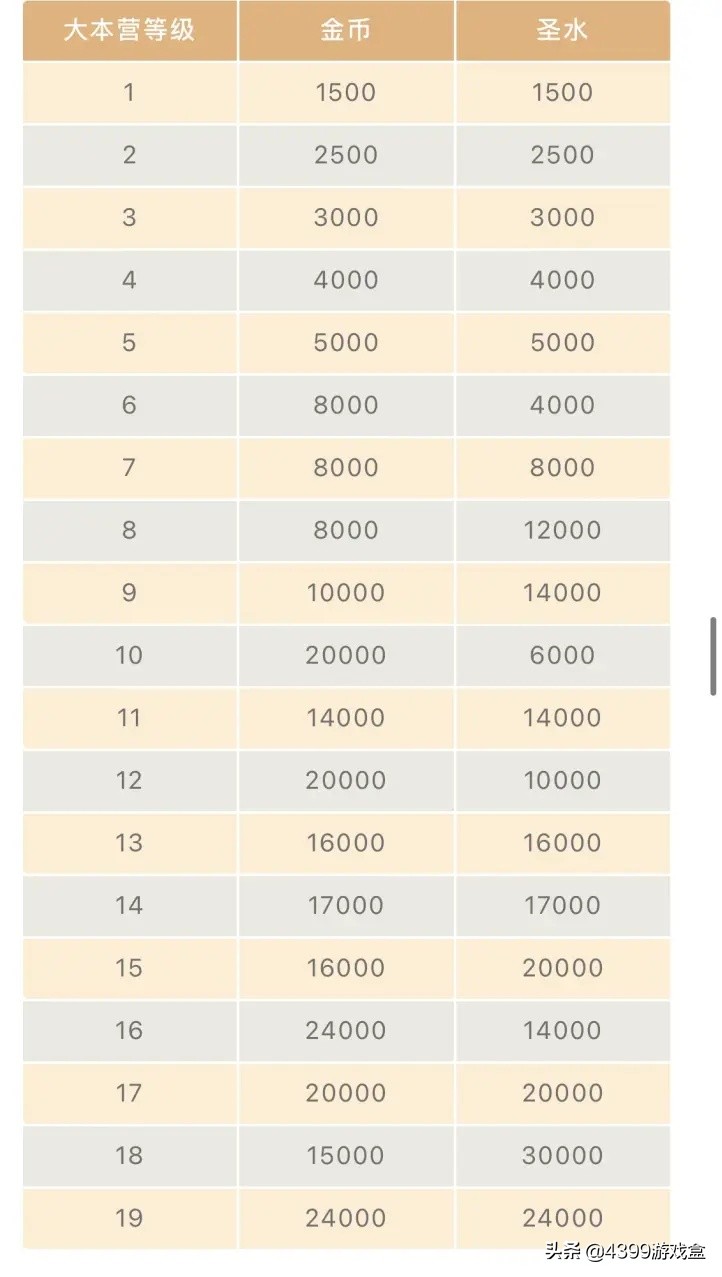 部落冲突破晓版怎么下14本,部落冲突14本更新内容