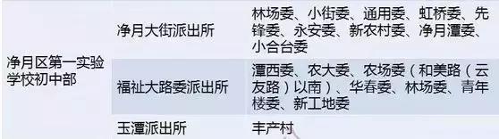 长春市重点实验高中排名,长春优质学校排名榜