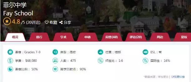 美国公立高中留学申请条件,美嘉留学宁波