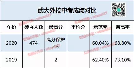 中考教学质量分析总结,中考教学质量分析