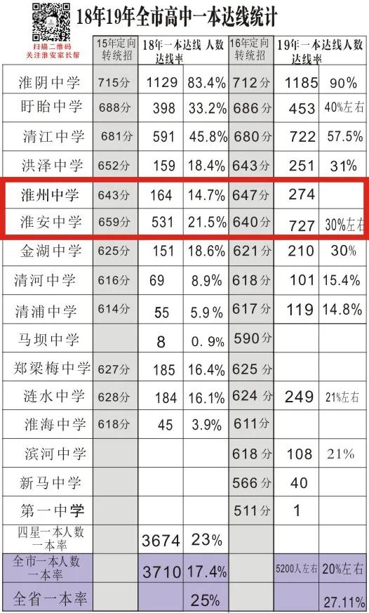 江苏省淮州中学2022年本科录取,淮州中学今年高考情况