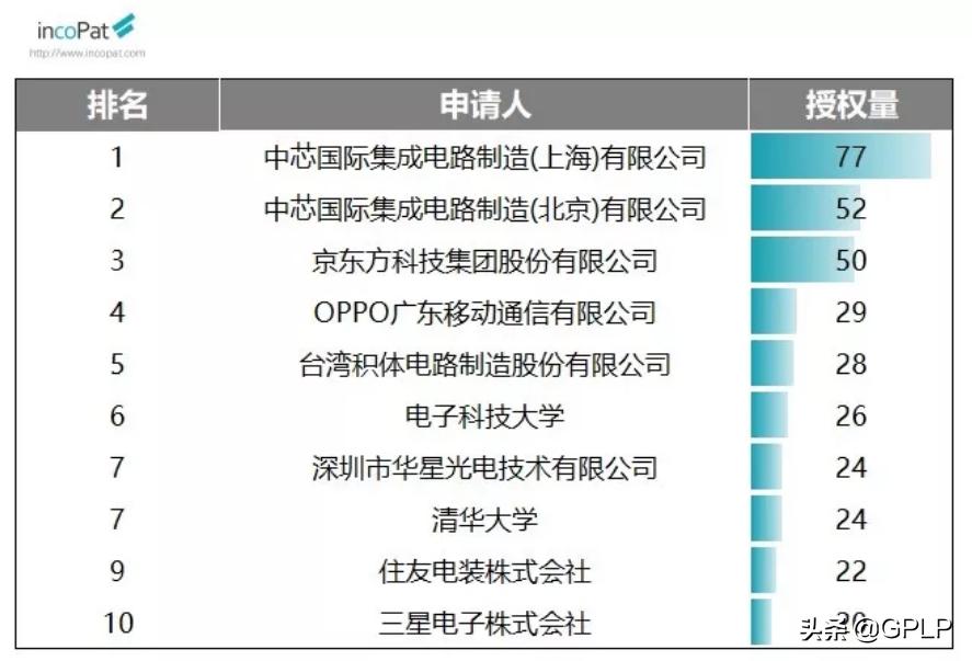 OPPO单月发明专利超华为营销公司真能超越技术公司?