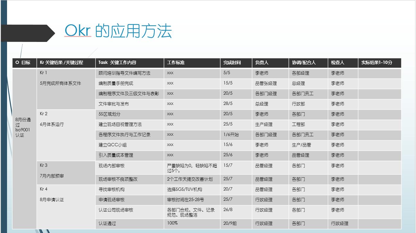 okrs是什么管理模式,okr绩效管理法的细化指标