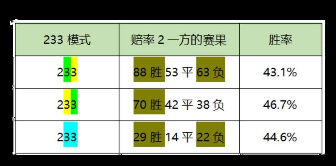 足彩应该怎么买才不亏,足彩怎么买只赚不赔