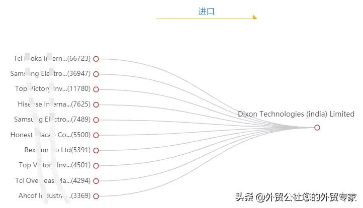 做外贸有必要用海关数据吗,外贸中到底要不要买海关数据