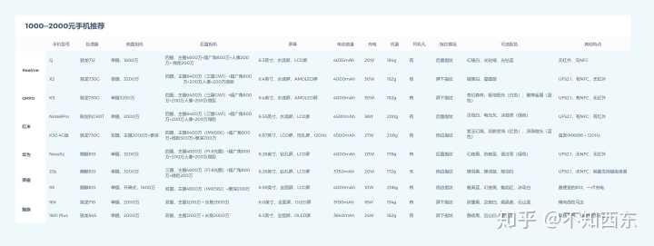 你们如何买到手机的,看一下大家在哪买的手机