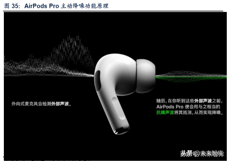 tws产业链深度解析,tws耳机行业论坛