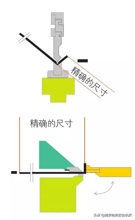 折边机的气动工作原理,折边机原理动画演示