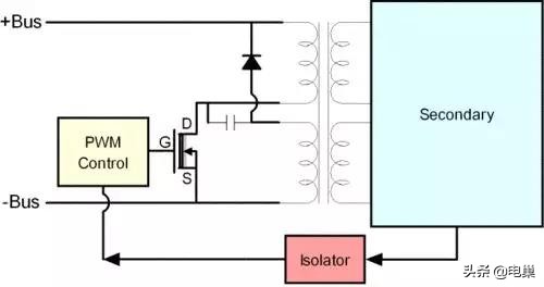 开关电源知识,24v开关电源知识