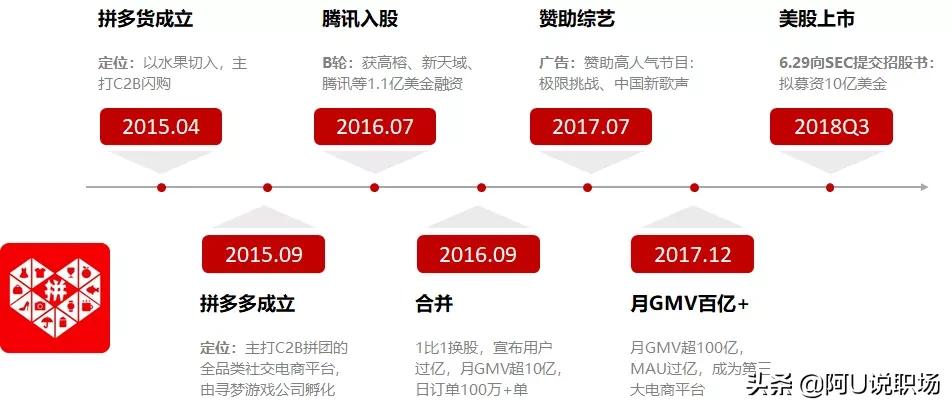 拼多多创始人黄峥靠什么挣的钱,拼多多创始人黄峥是怎么发家的