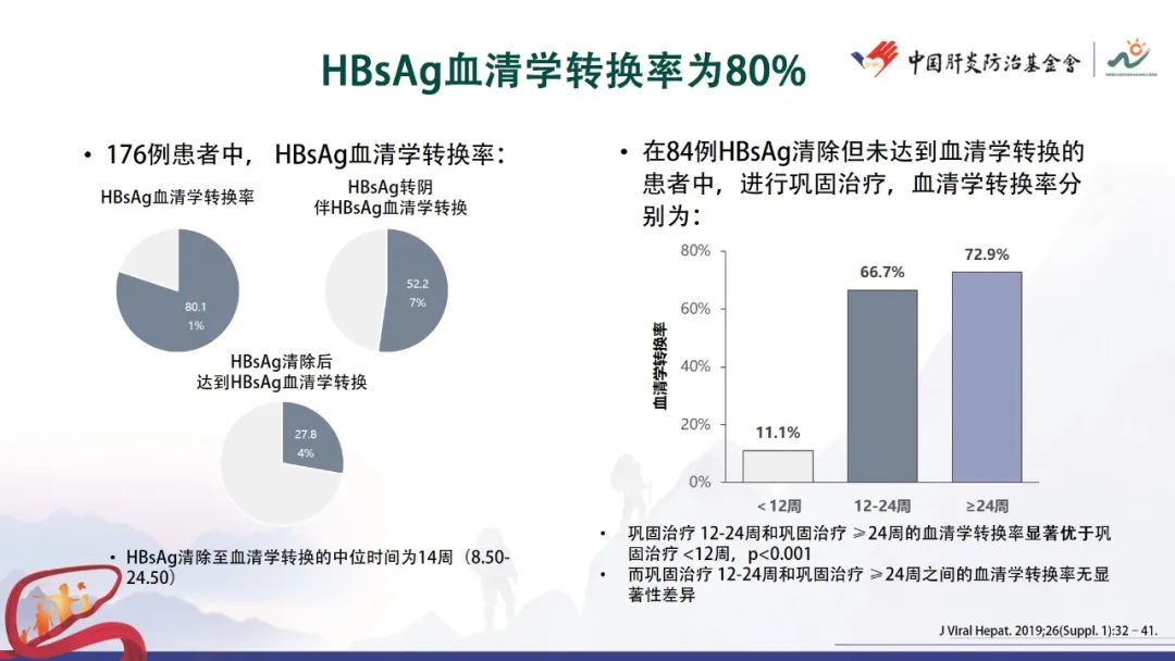 谢尧教授：HBsAg消失后的巩固治疗与持续性功能治愈