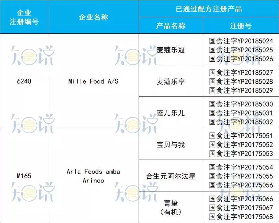 原装进口奶粉口碑最好配方最全,正宗的十大国产奶粉