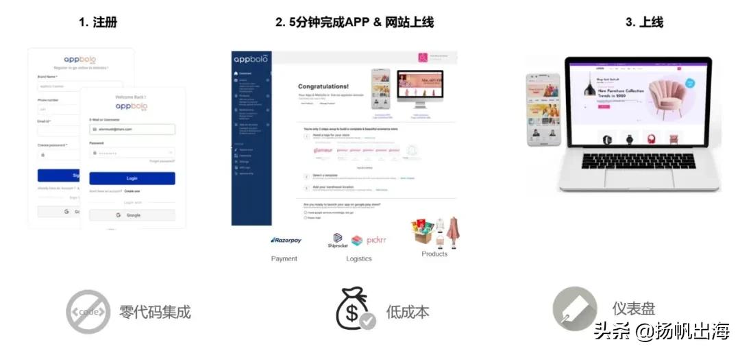 MilmilaCOO金三奇:打造印度首个跨境S2B2C电商平台低门槛出海