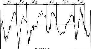 表面粗糙度ra0.1是什么标准,表面粗糙度ra和rz有什么区别