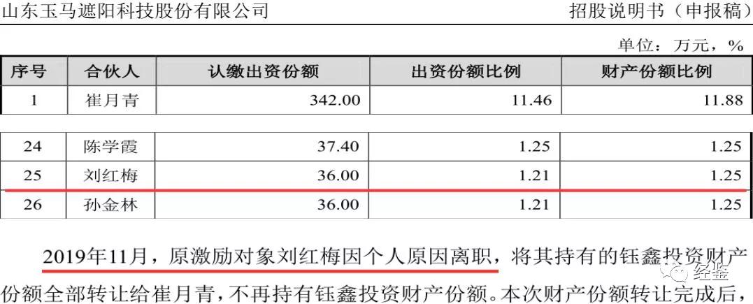 玉马遮阳年报,玉马遮阳事件原因