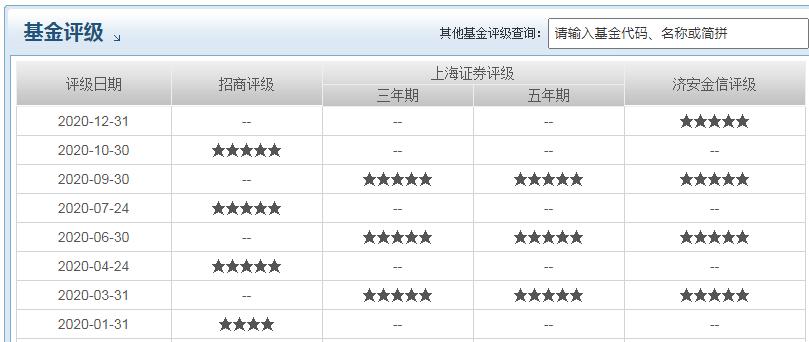 基金筛选指标详解,筛选纯债基金的指标