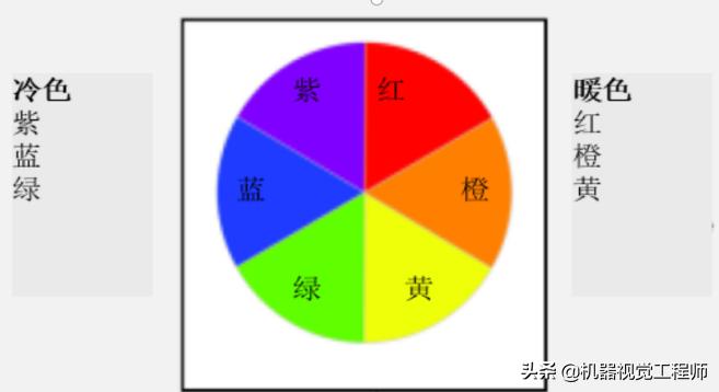 机器视觉光源的选择,学习机器视觉必备硬件