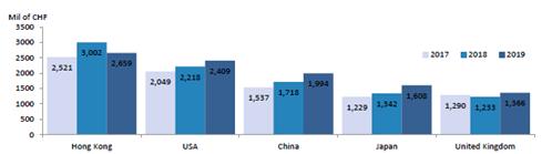 欧米茄质量最好的是哪款,欧米茄能排第几名
