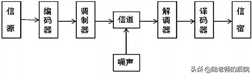 香农公式是什么？香农又是谁？它为什么才是5G的真正主宰？
