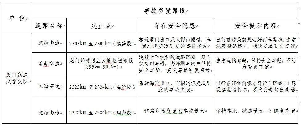 五一假期厦门人山人海,厦门五一特惠