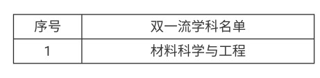 武汉理工大：录取分数逐年下滑，理科痛失武汉第三，文科坐稳第六