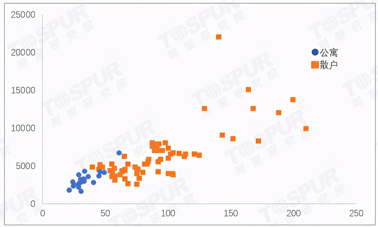 「板块研究之浦江镇」②从机构角度看,几十家公寓,你Pick谁?