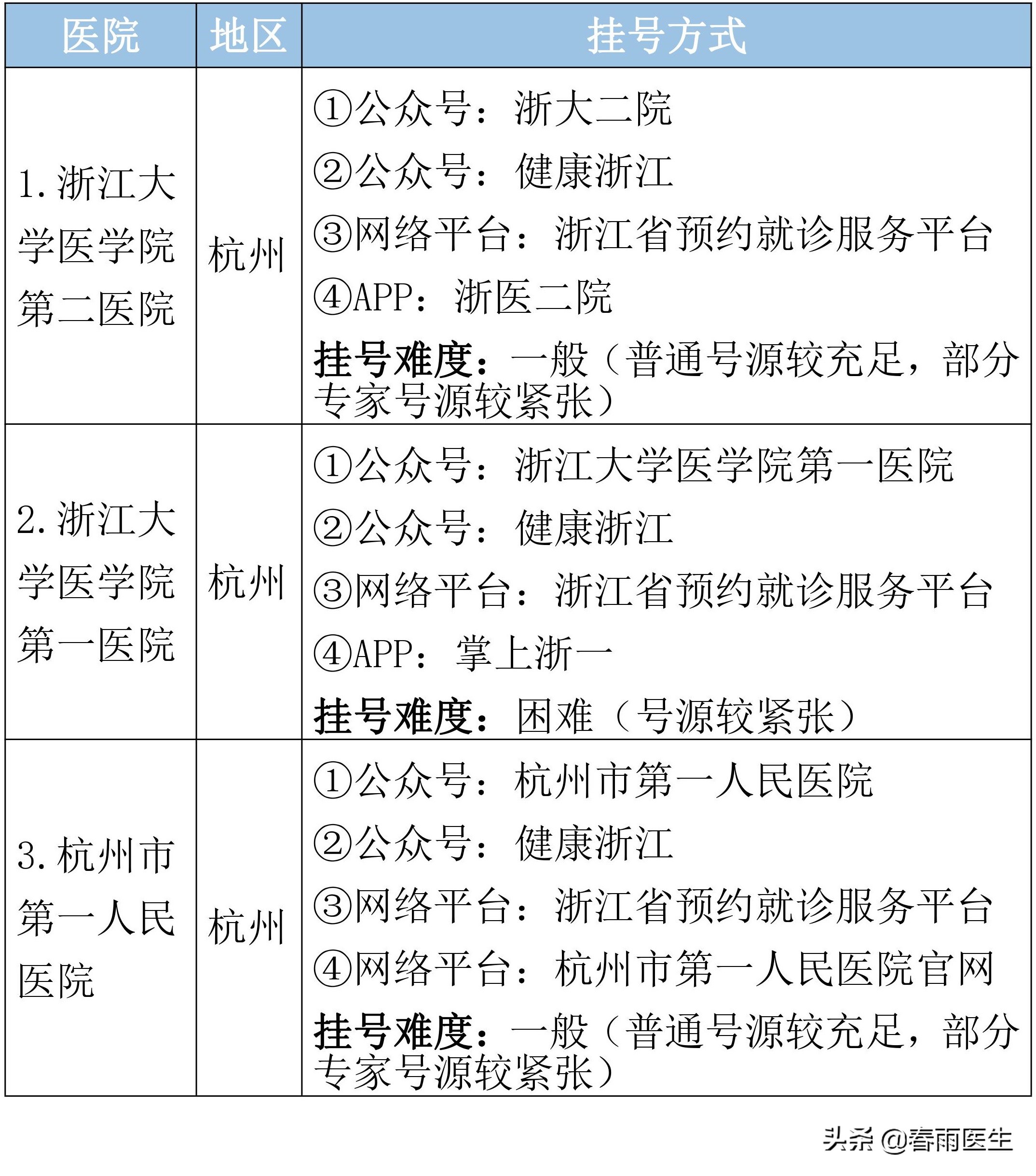 浙江省第一人民医院预约挂号,浙江省口腔医院怎么预约挂号