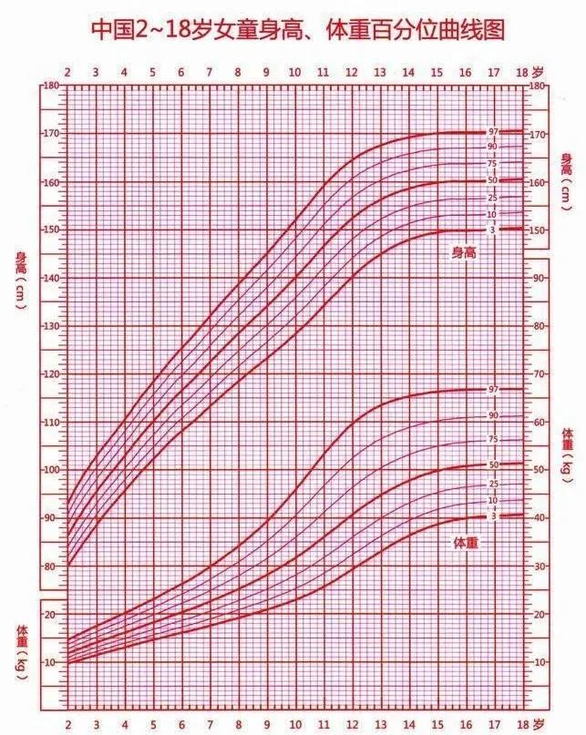 孩子打生长激素会不会长胖,一年花几十万孩子成绩还是太差