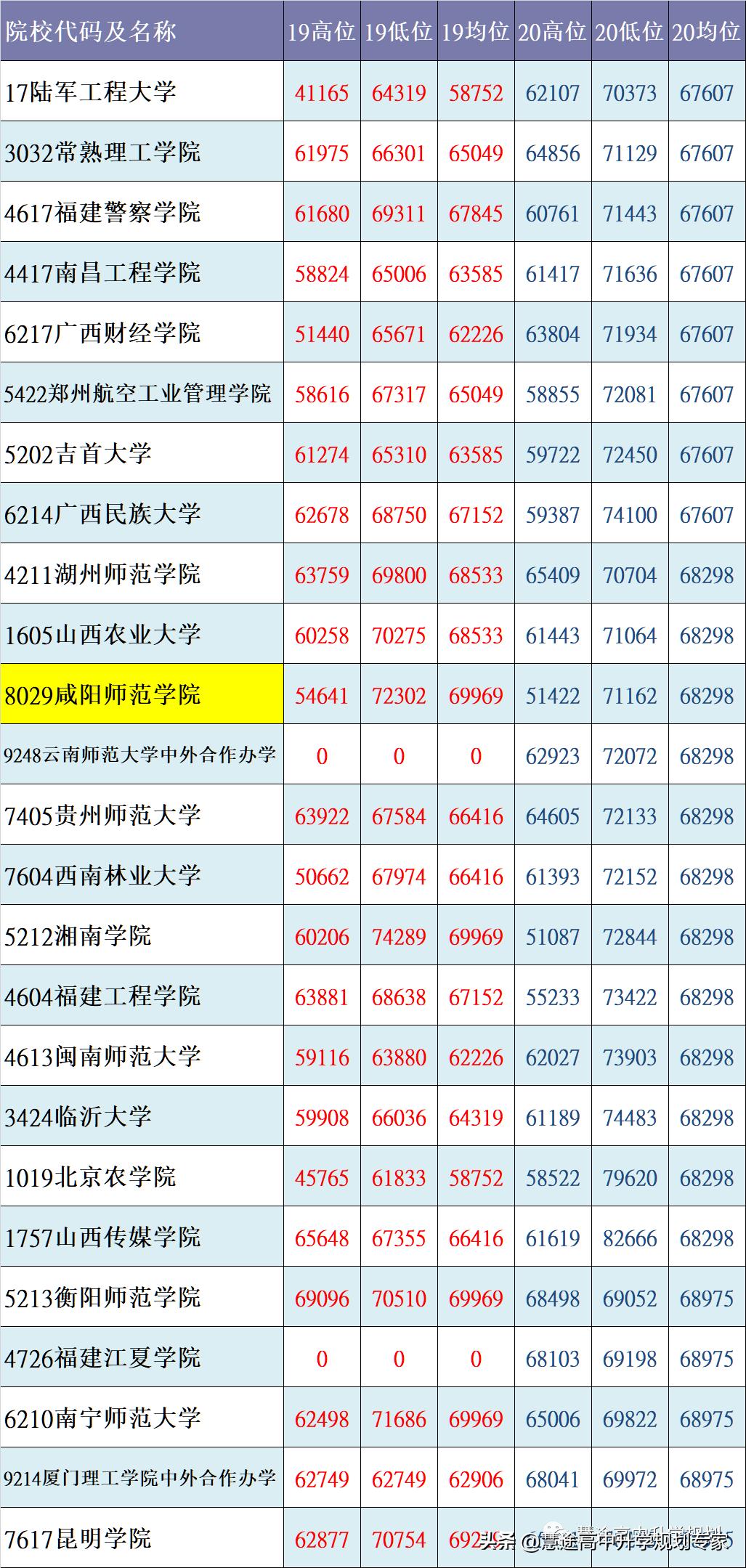 核心数据状况,核心数据概览截图