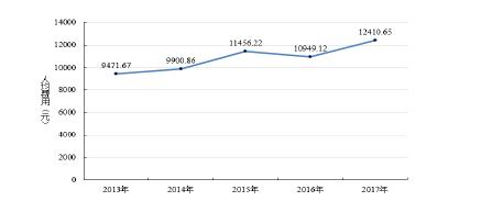 治精神病麻烦吗,精神病治疗费用大概多少