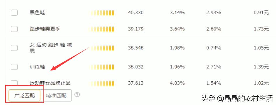直通车怎么开才有效果干货,一般做直通车要注意哪四点