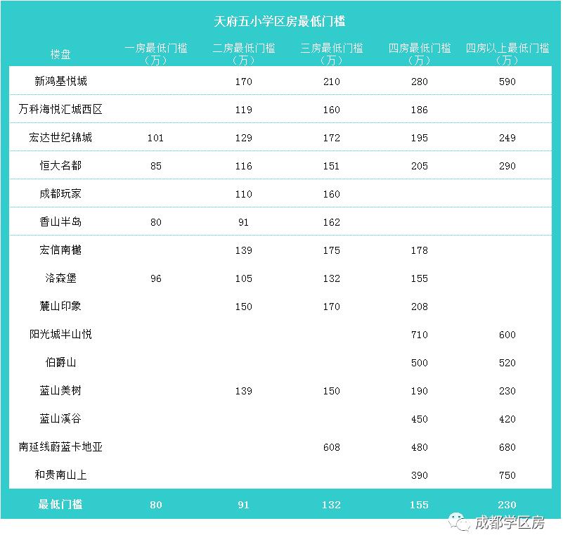 天府新区第五小学待遇,天府新区第五小学对口中学