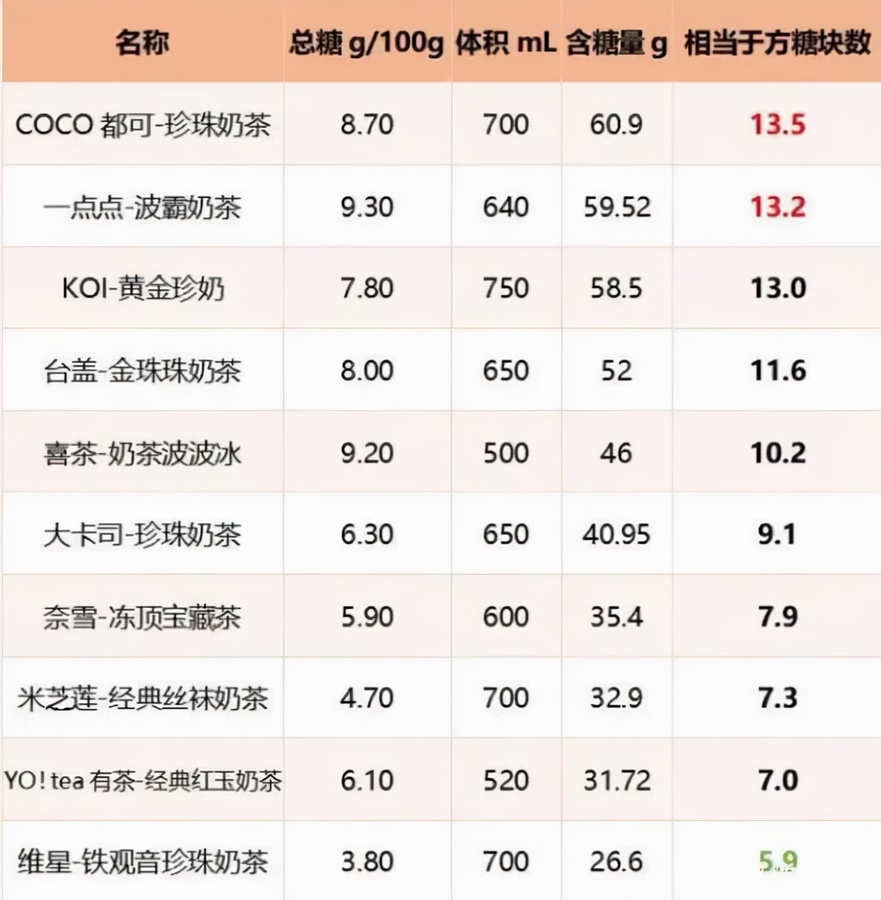 丧茶为什么改名叫喜茶,喜茶的芝芝莓莓改名了吗