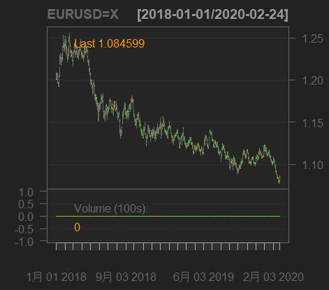 r璇█鏈熻揣鏁版嵁鍒嗘瀽,r璇█閲忓寲浜ゆ槗鍏ラ棬鏁欑▼