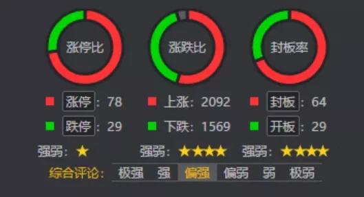 行情来了涨得快,行情来了怎么挖掘龙头