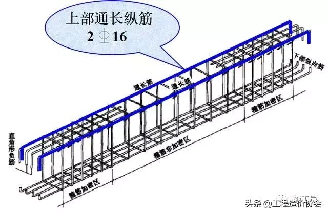 梁钢筋识图入门300例,建筑梁平法施工图识图