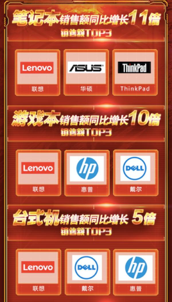 双11京东线上线下销售数据,京东双11成交额现场