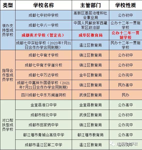 成都英才学校招聘教师,2021成都市银杏小学招聘教师公告