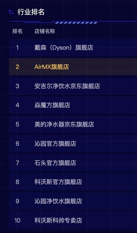 air加湿器评测,戴森空气加湿器除甲醛测评