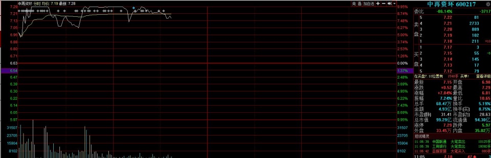 强势股高位接力,尾盘强势封板的股票