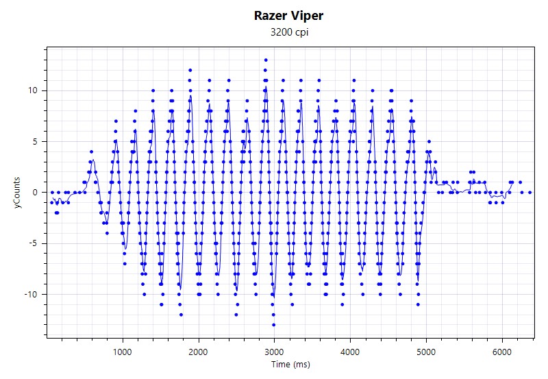 雷蛇razer毒蝰有线鼠标20000dpi,razer雷蛇鼠标三丽鸥测评