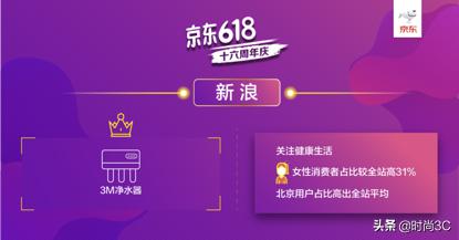 腾讯用户爱零食、网易用户奶爸多京东618在线用户购物图鉴曝光