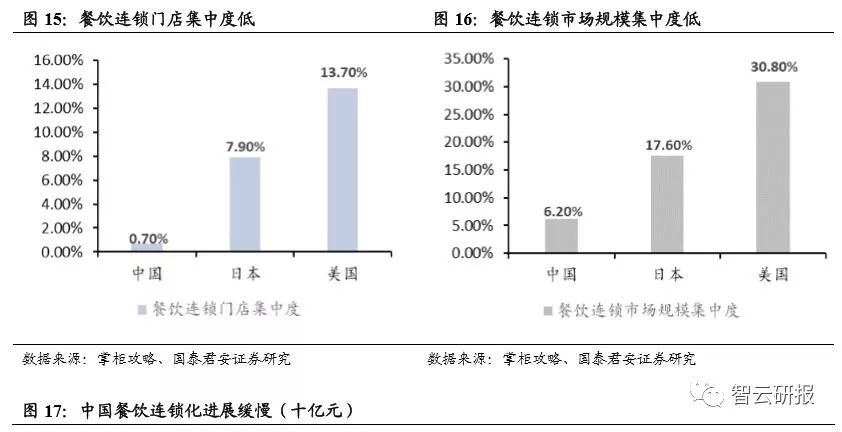 火锅行业的投资价值分析,投资好赛道优质公司与赢家共舞