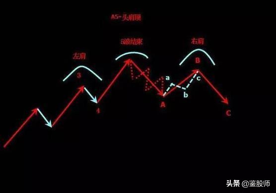波浪理论高阶炒股技巧,波浪理论形态与买入口诀