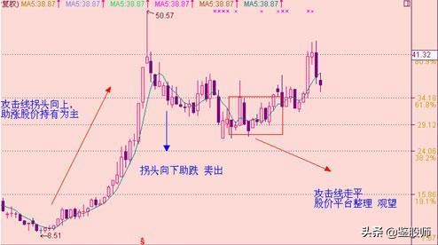 短线均线买卖点最准确的方法视频,一根均线精准买入法连抓498个涨停