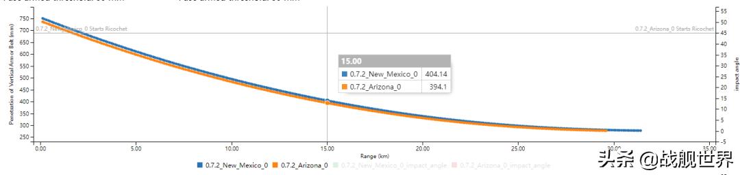 “蒙中拿”新墨西哥/亚利桑那号15千米无人生还一发入魂