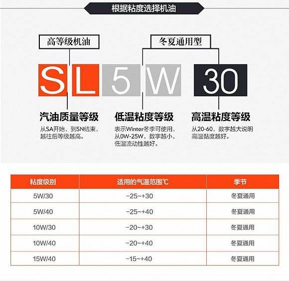 2分钟学会选车,自己动手万元车整备