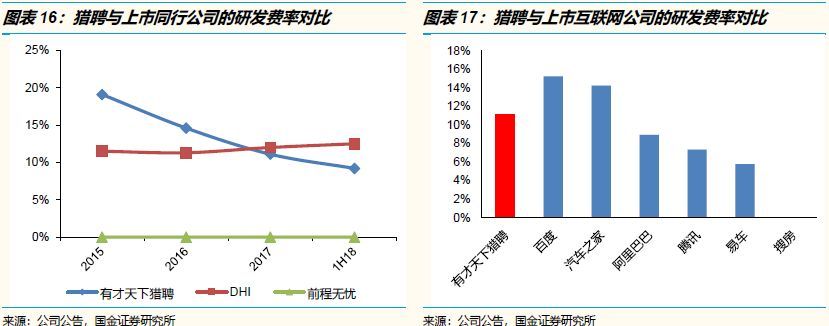 招聘竞争最激烈的岗位,2022年招聘求职竞争激烈排行榜