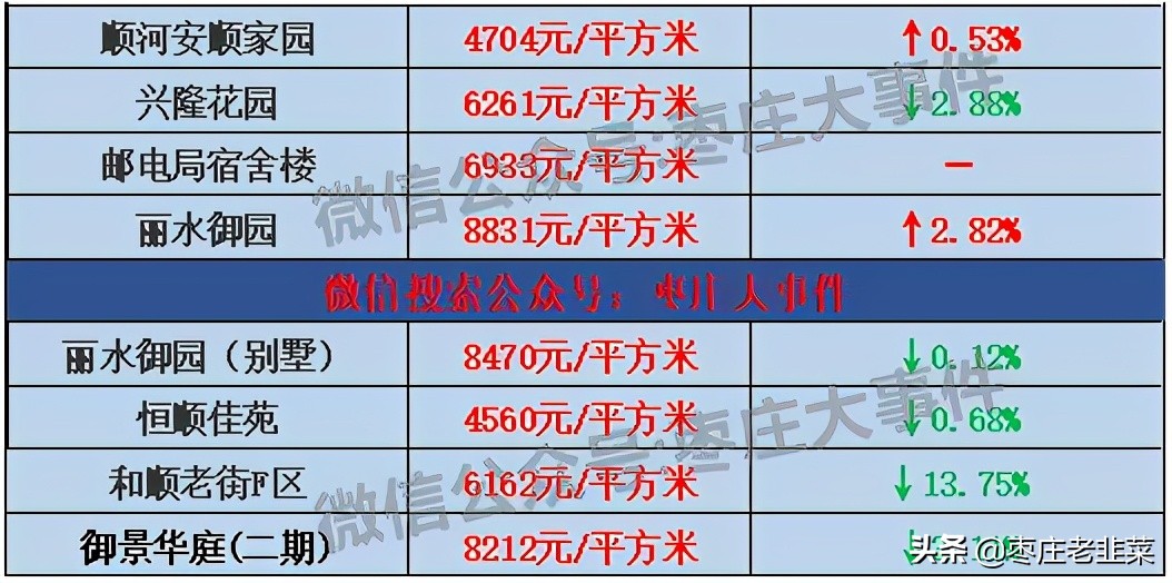 枣庄市中区房价会暴跌么,枣庄房价一般多少钱一平