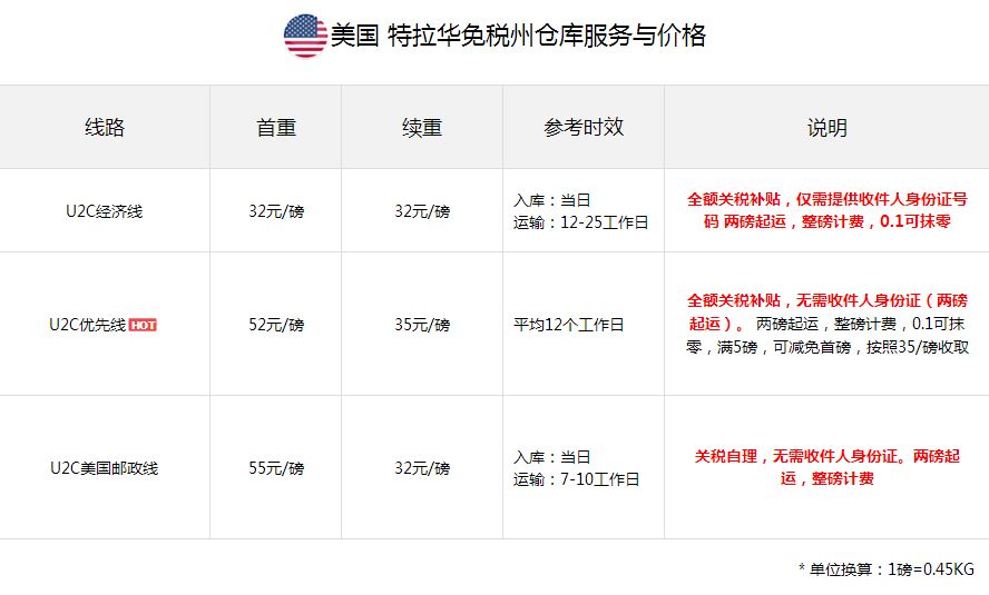美国转运公司能转运多少钱的物品,国外转运公司可以转运什么